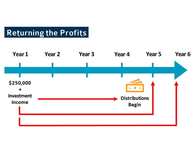 returning-profits-graph-1
